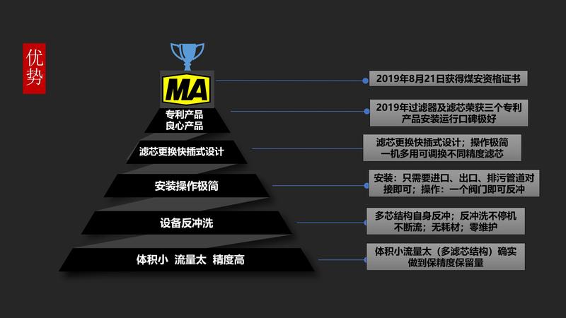京鲨易滤矿用过滤器PPT（煤安配件）_05.jpg